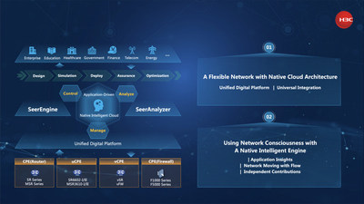 The H3C AD-WAN solution is based on “Cloud & Intelligence Native” architecture.