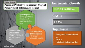 Personal Protective Equipment Sourcing and Procurement Market during 2021-2025| COVID-19 Impact &amp; Recovery Analysis | SpendEdge
