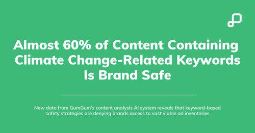 GumGum climate change research.