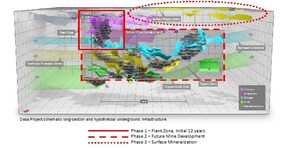 Global Atomic Completes Phase 1 Dasa Project Feasibility Study and Issues a Maiden Mineral Reserve