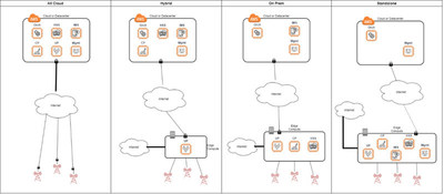 Athonet Announces Bring Your Own RAN™ Program for Private Networks