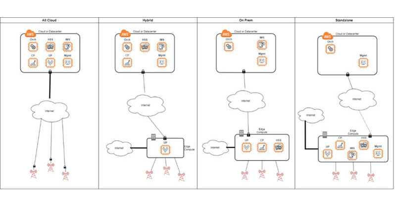 Athonet Announces Bring Your Own RAN&trade; Program for Private Networks