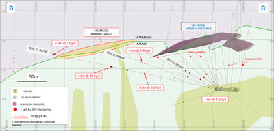 Figure 3: Oblique section (+/- 30m) looking west across the most southern drill fan in the Gamma Block highlighting the breccia intersection in new drill hole G50-22-007NE (refer to figure 2 for location). (CNW Group/Karora Resources Inc.)