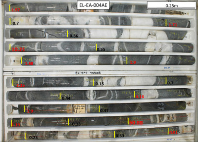 Figure 5: Drill core EL-EA-004AE (342.1 metres to 350.9 metres). Porphyry mineralization in new zone below Beta West nickel mine area. Gold grades shown as g/t. (CNW Group/Karora Resources Inc.)