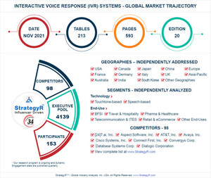 New Study from StrategyR Highlights a $6.7 Billion Global Market for Interactive Voice Response (IVR) Systems by 2026