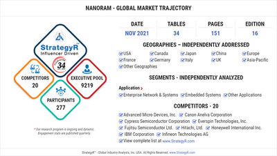 Global Market for NanoRAM