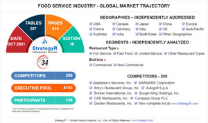 With Market Size Valued at $4.1 Trillion by 2026, it`s a Healthy Outlook for the Global Food Service Industry Market