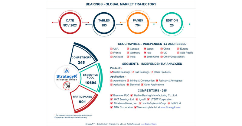 Global Industry Analysts Predicts the World Bearings Market to Reach $162.1 Billion by 2026