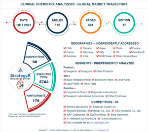 Global Clinical Chemistry Analyzers Market to Reach $15.7 Billion by 2026