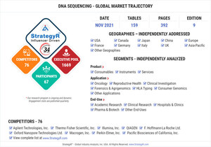 With Market Size Valued at $10.1 Billion by 2026, it`s a Healthy Outlook for the Global DNA Sequencing Market