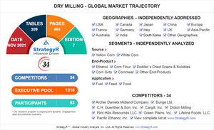 Global Dry Milling Market to Reach $102.1 Billion by 2026