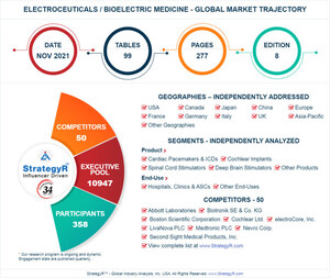 Global Industry Analysts Predicts the World Electroceuticals / Bioelectric Medicine Market to Reach $20.8 Billion by 2026