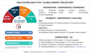 Global Healthcare Analytics Market to Reach $59.7 Billion by 2026
