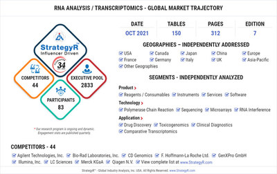 RNA Analysis / Transcriptomics