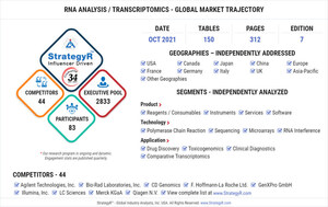 Valued to be $10.5 Billion by 2026, RNA Analysis / Transcriptomics Slated for Robust Growth Worldwide