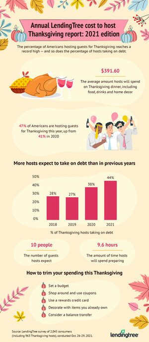 A Record Percentage of Americans to Host Thanksgiving Dinner This Year, Spending $392 on Average