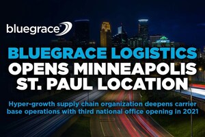 BlueGrace Logistics Secures Minneapolis-St. Paul 'Twin Cities' Location, Third National Office Opening in 2021