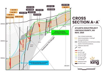 Figure 2. Cross section “A-A” showing gold distribution in the Nevada King RC holes drilled across southern end of the historical Atlanta open pit. Eastern margin of 2020 Gustavson gold resource model is defined by historical holes noted in orange. (CNW Group/Nevada King Gold Corp.)
