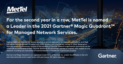 For the second year in a row, MetTel is named a Leader in the 2021 Gartner® Magic Quadrant™ for Managed Network Services.