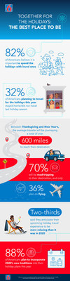 Motel 6 Holiday Survey Infographic