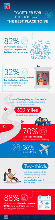 Motel 6 Holiday Survey Infographic