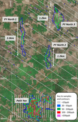 Figure 4: Petit Yao Central and North Soil Anomalies (CNW Group/Montage Gold Corp)