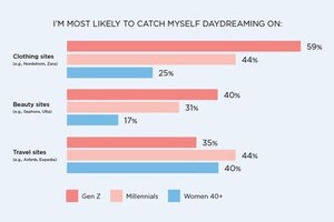 COVID Changed Women's Shopping Behaviors, Desires, And Expectations According To New National Study From Meredith And The Harris Poll