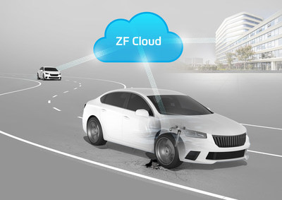 70 percent of the data traffic in the ZF Cloud is expected to come from vehicle sensors enabling new functions. An example: the new ZF height level sensor provides continuous feedback on road conditions through the ZF Cloud and can warn road users in real time of road damage and obstacles.