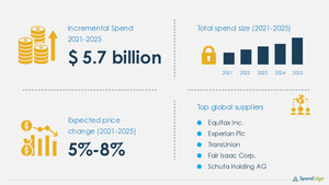 USD 5.7 Billion Growth expected in Credit Referencing Market by 2025 | 1,200+ Sourcing and Procurement Report | SpendEdge