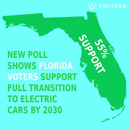First statewide poll by Coltura on phasing out the sale of new gas vehicles by 2030 shows strong voter support as concerns mount about the impacts of localized air pollution and the climate crisis.