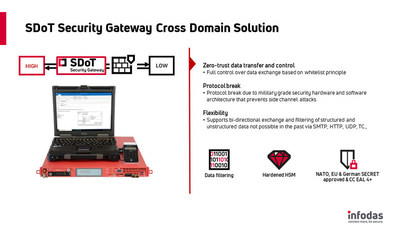 SDoT Security Gateway Enables Digitization of Critical Areas