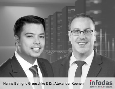 Dr. Alexander Koenen, Mitglied der Geschäftsleitung sowie Director Solutions und Hanns Benigno Groeschke, CC Experte der INFODAS GmbH