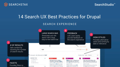 SearchStax helps City of Nashville and APQC improve site search and empower digital marketing with SearchStudio