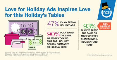 Love for Holiday Ads Inspires Love for this Holiday's Tables