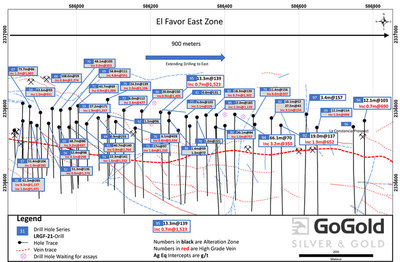 Figure 2: El Favor East (CNW Group/GoGold Resources Inc.)