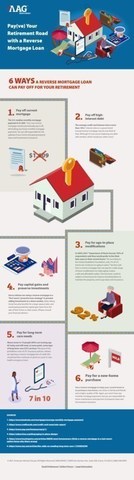 AAG Infographic: 6 Ways a Reverse Mortgage Loan Can Pay Off for Your Retirement