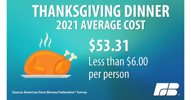 farm-bureau-survey-shows-thanksgiving-dinner-cost-up-14