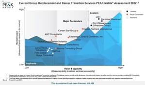 LHH Named a Leader in 2022 Everest Group Career Transition PEAK Matrix® Report