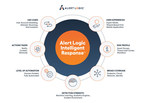 Alert Logic Launches Comprehensive Intelligent Response for MDR...