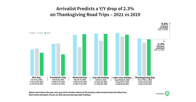 When Is Thanksgiving 2019? - US Thanksgiving Date 2019