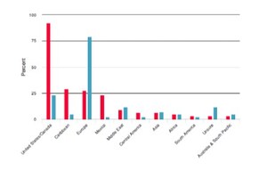 Global DMC Partners Releases 2021 Global Destination Index