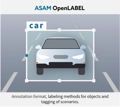 Annotation format, labeling methods for objects and tagging of scenarios
