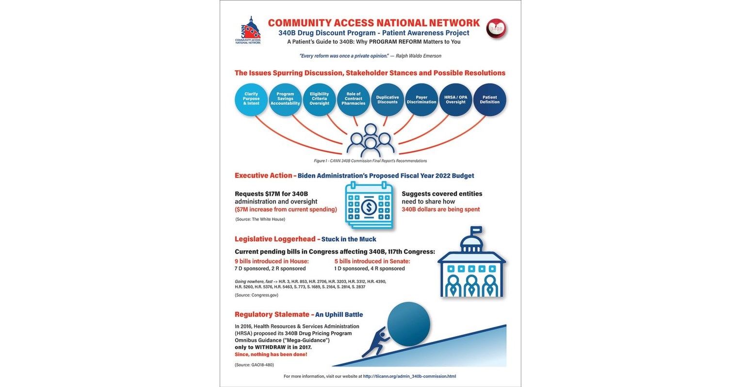Community Access National Network Releases Sixth & Final Policy Report