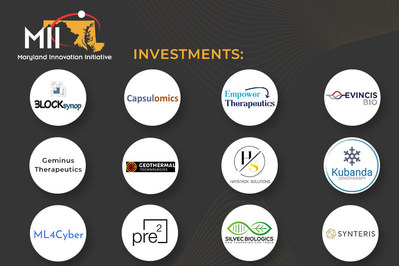TEDCO's Maryland Innovation Initiative Fund invested $150,000 each in the following 12 companies through the Company Formation Phase of the program.