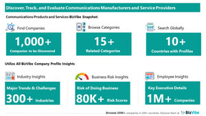 Evaluate and Track Communications Companies | View Company Insights for 1,000+ Communications Product and Service Providers | BizVibe