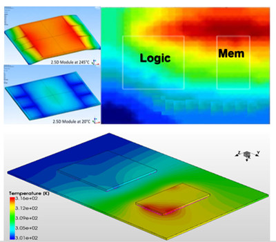 Thermal analysis of a 2.5D package by Ansys RedHawk-SC Electrothermaltm showing the temperature distribution and mechanical warpage for two chips mounted on a substrate layer