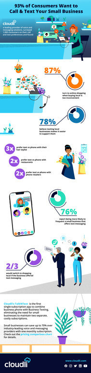 Clouldli Infographic - 93% of Consumers Want to Call & Text Small Businesses