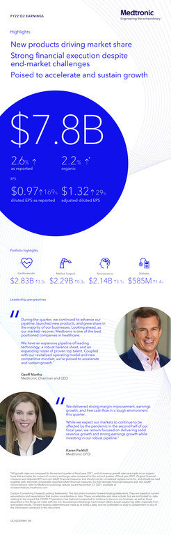 Medtronic Reports Second Quarter Fiscal 2022 Financial Results