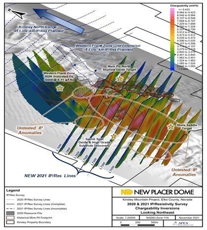 Figure 1. Northeast-facing isometric view of the Kinsley Mountain Gold Project showing the 2020 and 2021 IP/resistivity survey chargeability inversions. (CNW Group/Nevada Sunrise Gold Corporation)