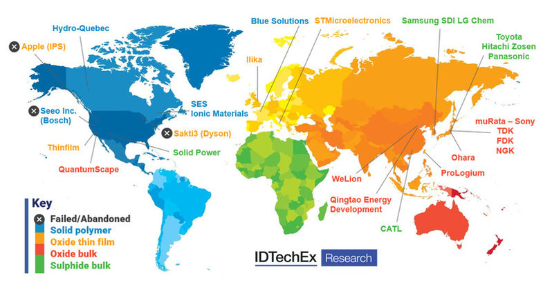 Energy Storage in 2021: Challenges and Opportunities, Reviewed by IDTechEx